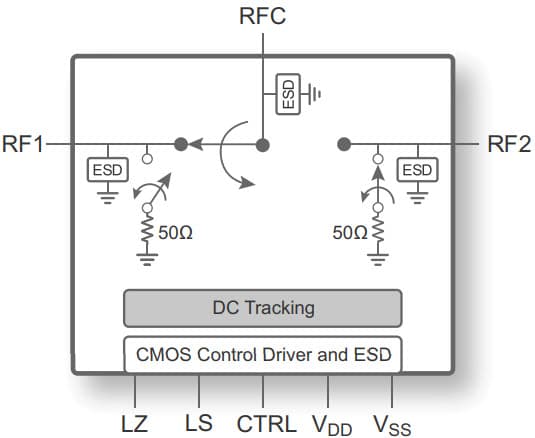 UltraCMOS® True DC RF Switch PE42020