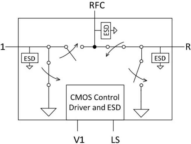 PE423422 UltraCMOS® SPDT RF Switch