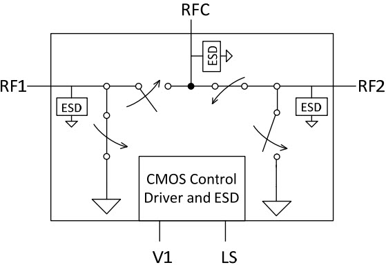 PE423422 UltraCMOS® SPDT RF Switch