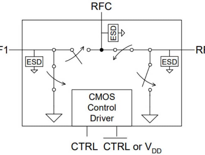 PE42359 UltraCMOS® SPDT RF Switch