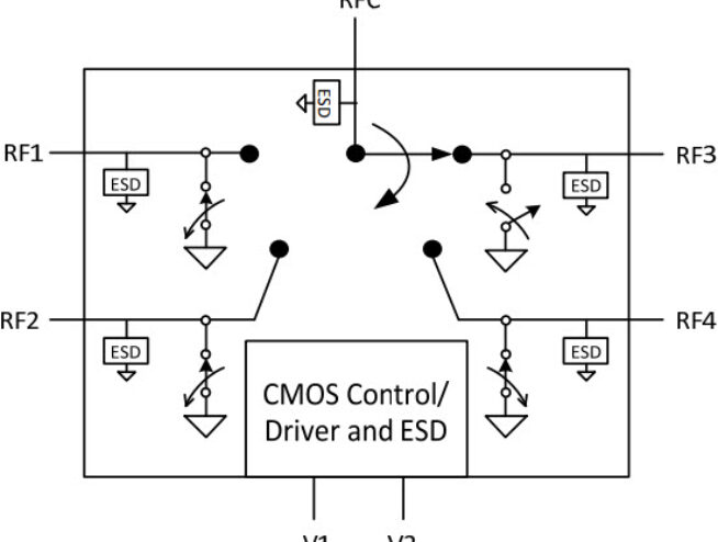 PE423641 UltraCMOS® SP4T RF Switch