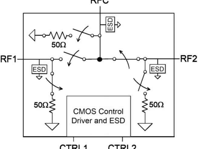 PE42420 - UltraCMOS® SPDT RF Switch