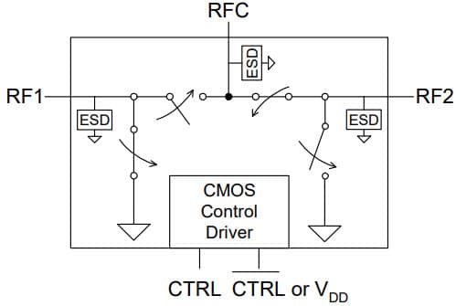 PE42421 - UltraCMOS® SPDT RF Switch