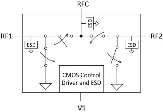 PE42424 - UltraCMOS® SPDT RF Switch