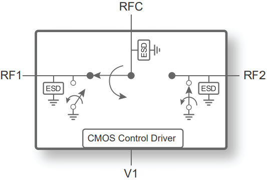 PE42426 - UltraCMOS® SPDT RF Switch