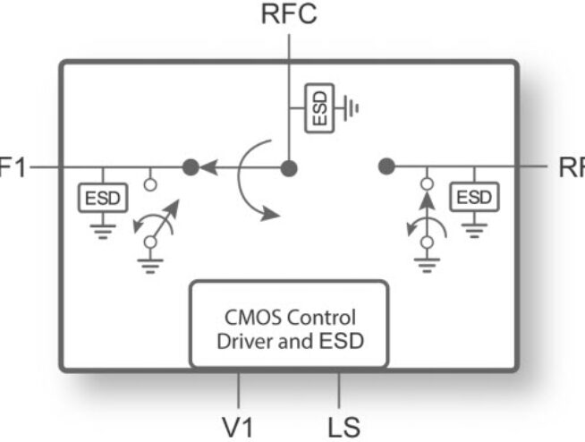 PE42427 - UltraCMOS® SPDT RF Switch