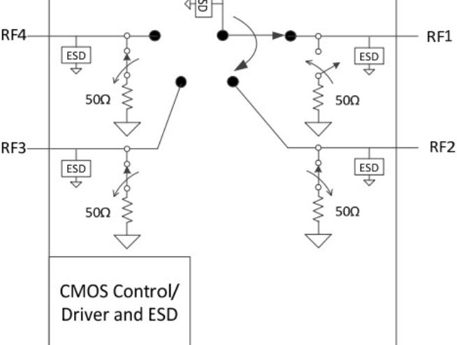 PE42442 - UltraCMOS® SP4T RF Switch