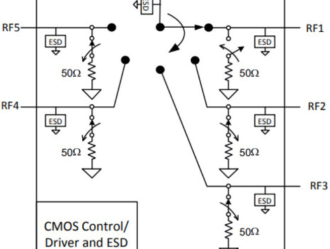 PE42452 - UltraCMOS® SP5T RF Switch