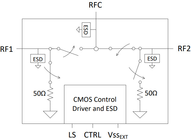 PE42520 UltraCMOS® SPDT RF Switch