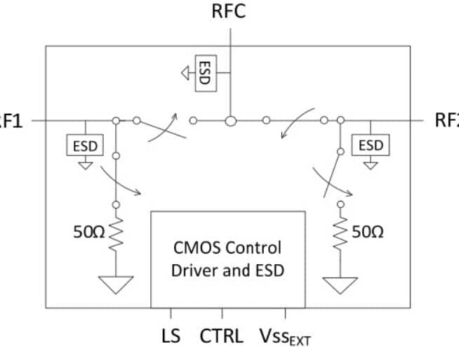 PE42521 UltraCMOS® SPDT RF Switch