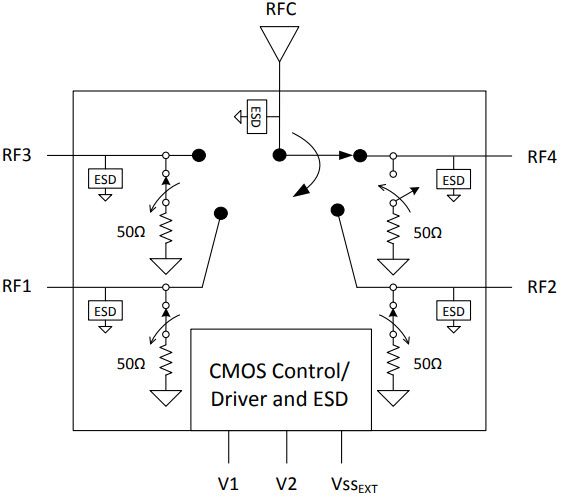 PE42542 UltraCMOS® SP4T RF Switch