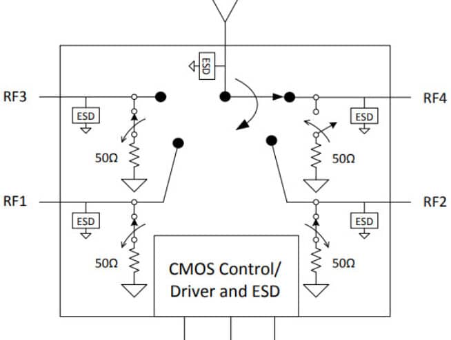 PE42543 UltraCMOS® SP4T RF Switch