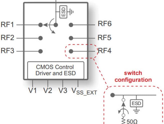 PE42562 UltraCMOS® SP6T RF Switch