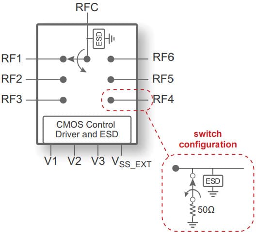 PE42562 UltraCMOS® SP6T RF Switch