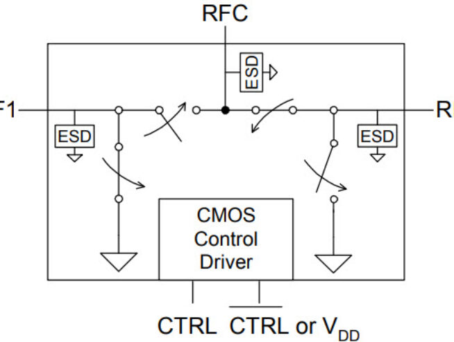 PE4259 - UltraCMOS® SPDT RF Switch