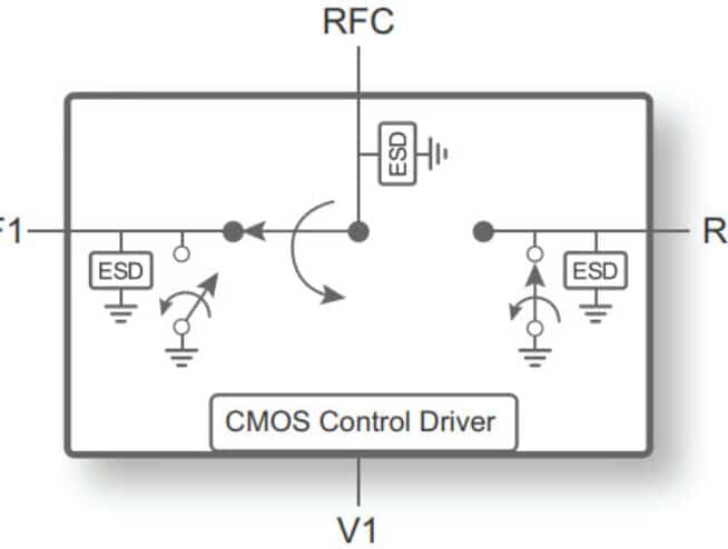 PE42722 - UltraCMOS® SPDT RF Switch