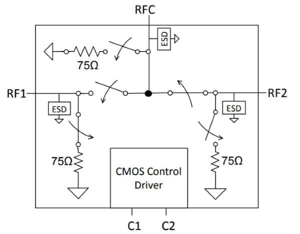 PE42750 - UltraCMOS® SPDT CATV Switch