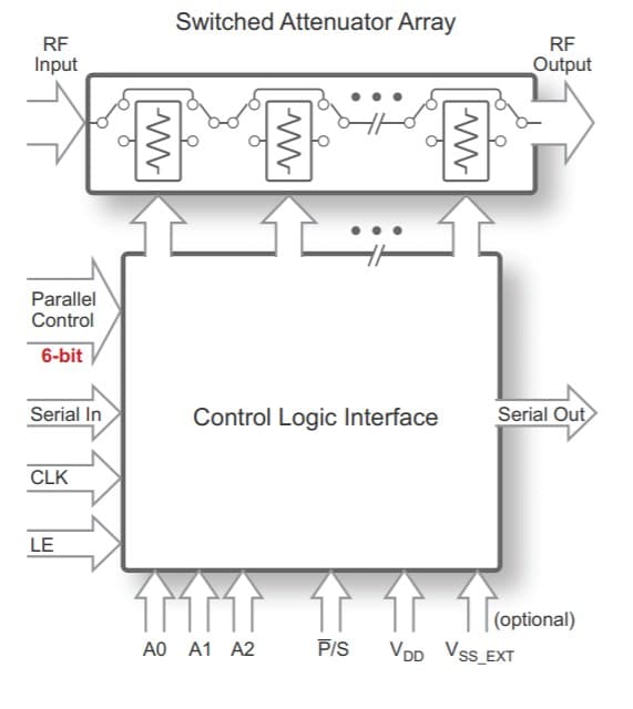 PE43508 UltraCMOS® RF Digital Step Attenuator