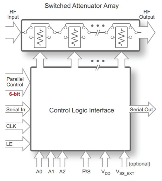 PE43610 UltraCMOS® RF Digital Step Attenuator