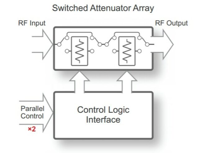 PE43620 UltraCMOS® RF Digital Step Attenuator