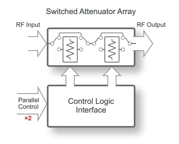 PE43620 UltraCMOS® RF Digital Step Attenuator