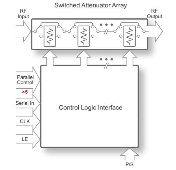PE43650 UltraCMOS® RF Digital Step Attenuator