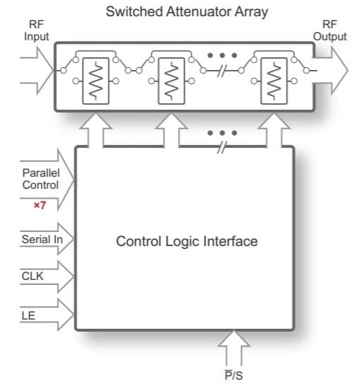PE43711 UltraCMOS® RF Digital Step Attenuator