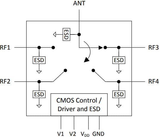 PE613050 - SP4T Tuning Control Switch