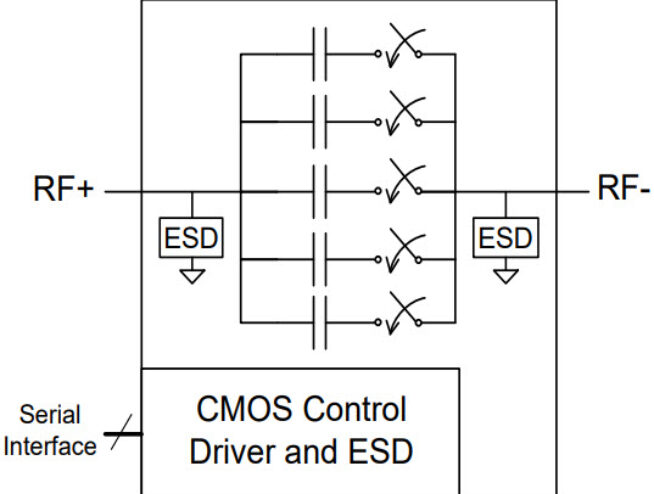 PE64102 UltraCMOS® Digitally Tunable Capacitor