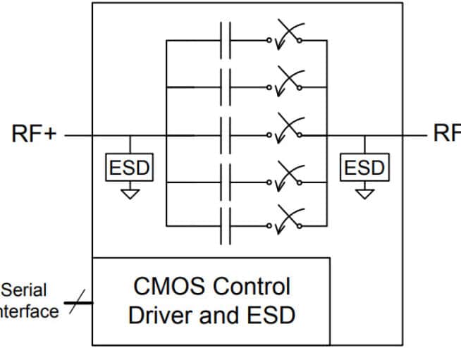 PE64904 UltraCMOS® Digitally Tunable Capacitor