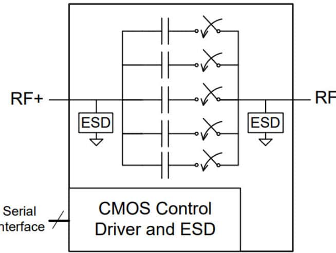 PE64906 UltraCMOS® Digitally Tunable Capacitor