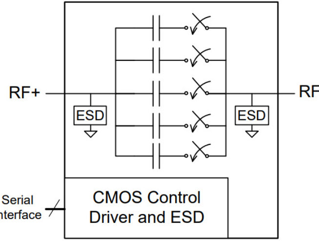 PE64907 UltraCMOS® Digitally Tunable Capacitor