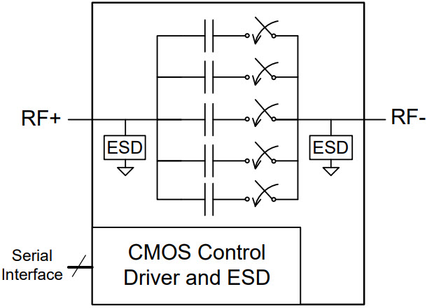 PE64907 UltraCMOS® Digitally Tunable Capacitor