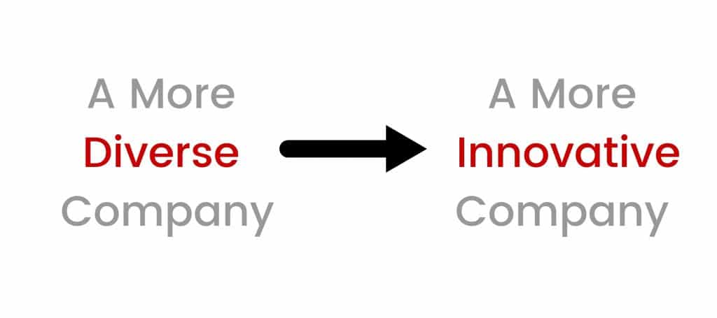 A More Diverse Company Leads to A More Innovative Company