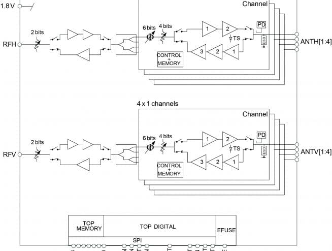 PE188100 8-channel Beamforming Front End