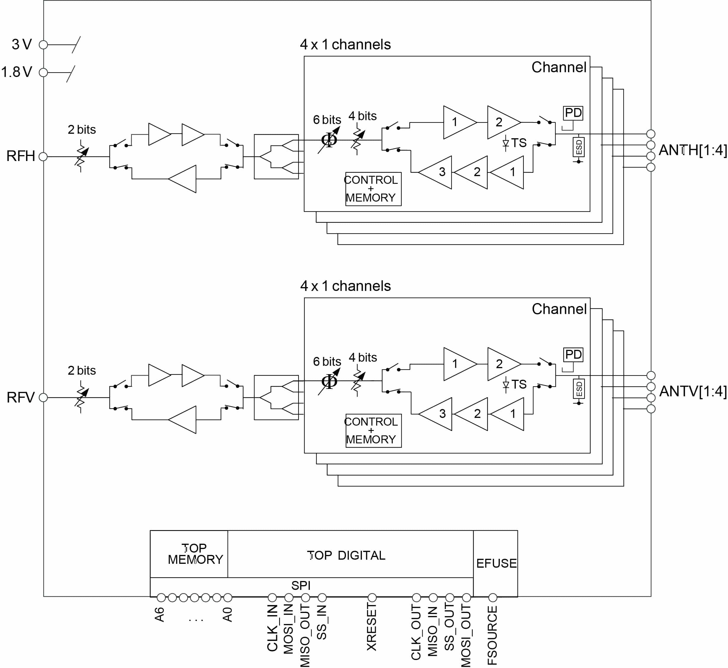 PE188100 8-channel Beamforming Front End