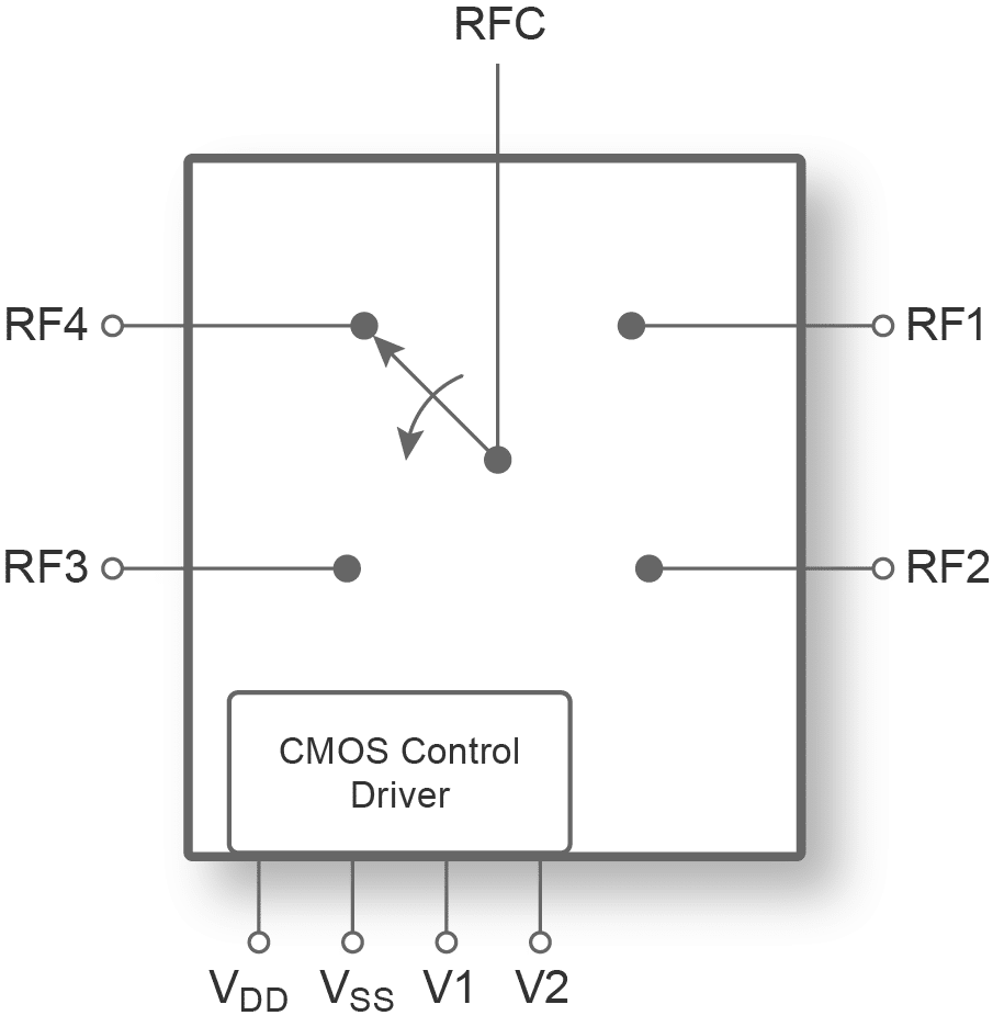 PE42545 UltraCMOS® SP4T RF Switch