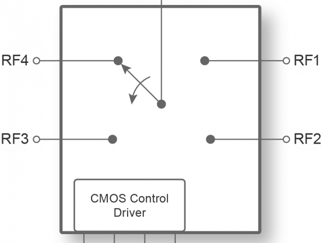 PE42546 UltraCMOS® SP4T RF Switch