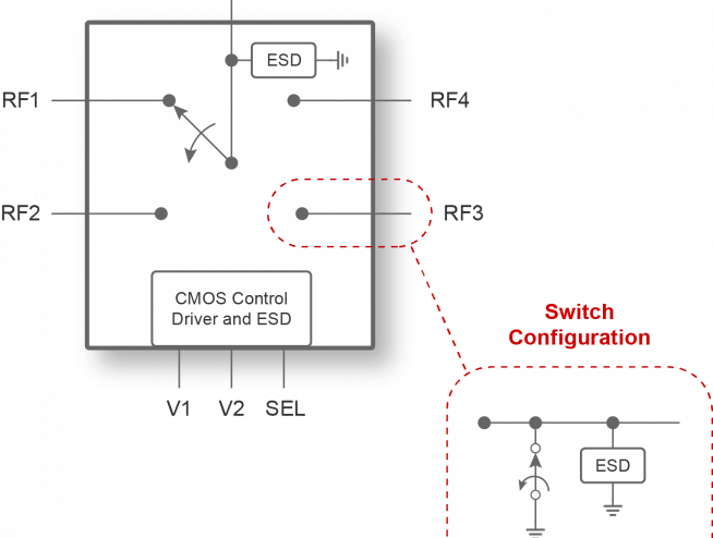 UltraCMOS® SP4T RF Switch PE42443