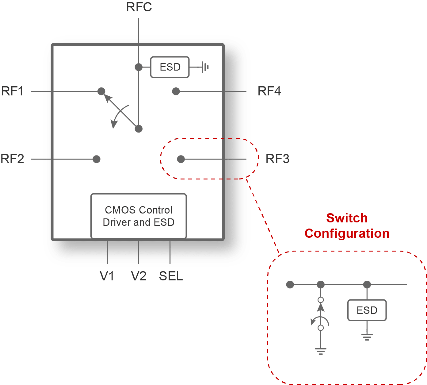 UltraCMOS® SP4T RF Switch PE42443