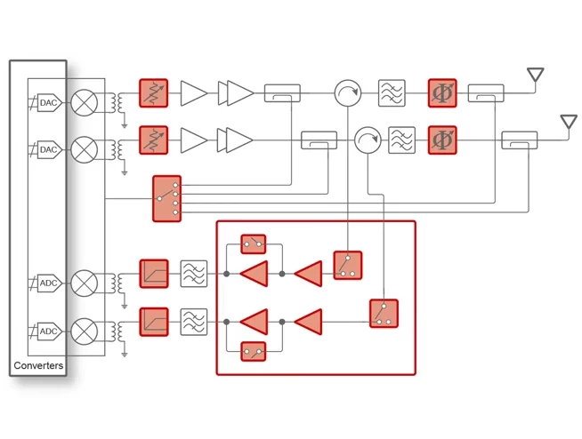 Communication Infrastructure