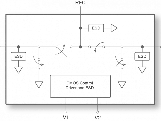 PE423211 UltraCMOS® SPDT RF Switch