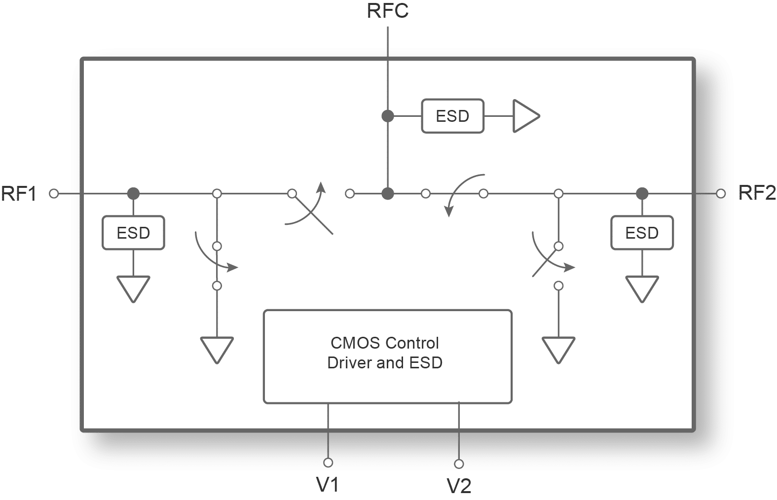 PE423211 UltraCMOS® SPDT RF Switch