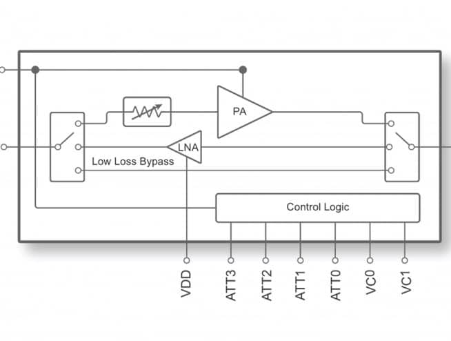 PE562212, Its Smallest and Fully Integrated PA-LNA-SW IoT Front