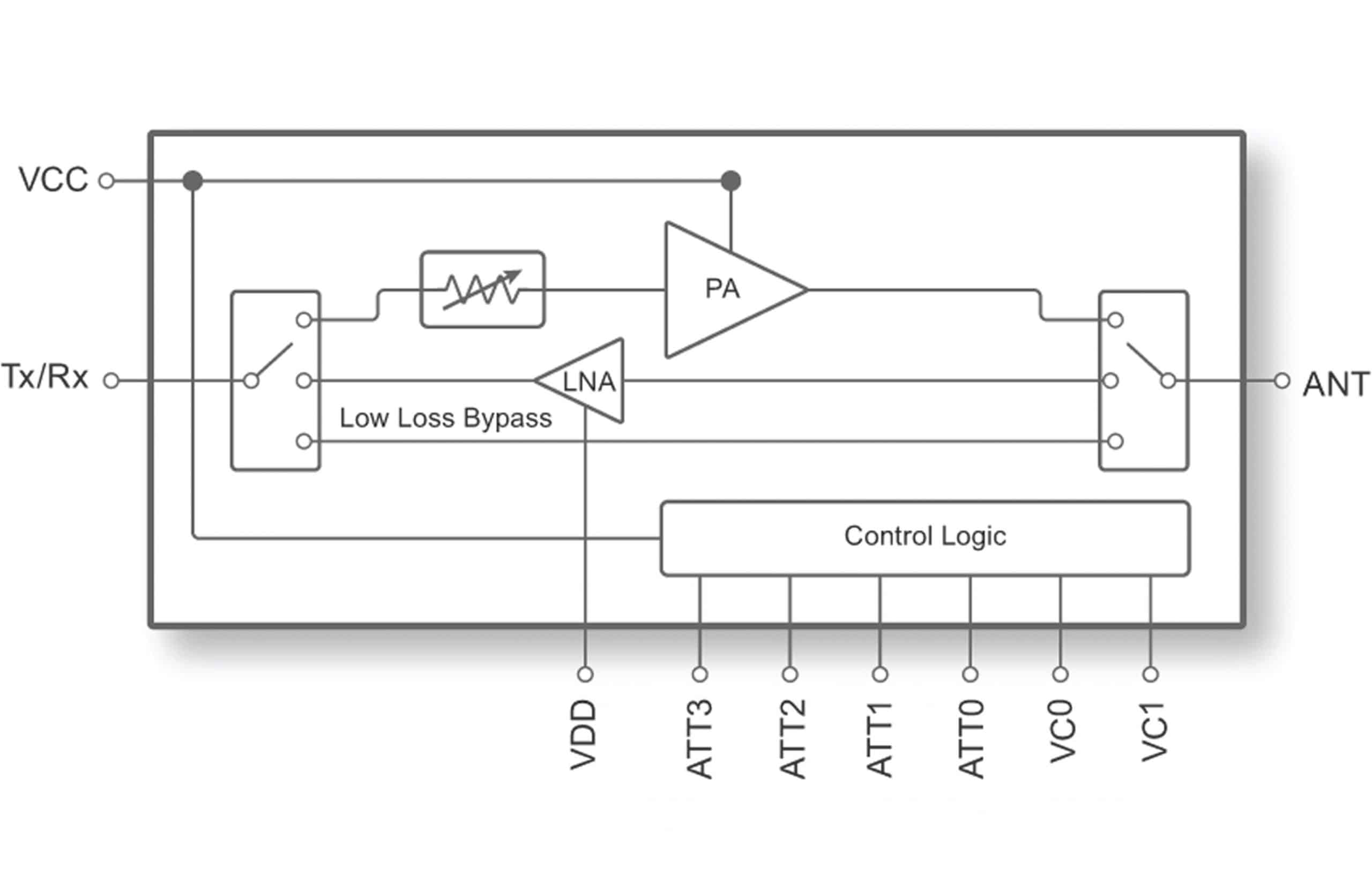 PE562212, Its Smallest and Fully Integrated PA-LNA-SW IoT Front