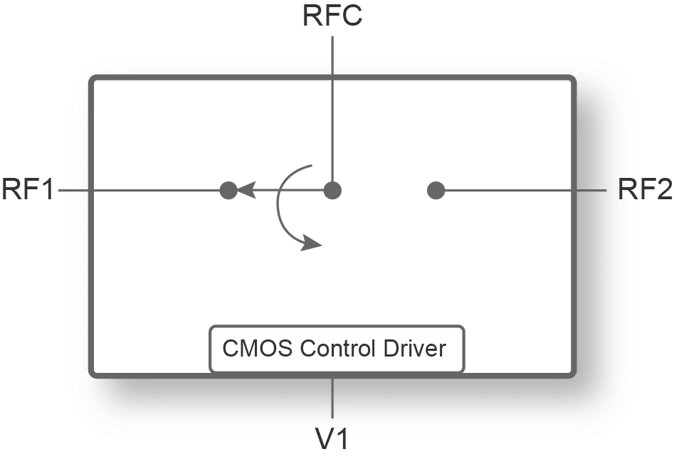 PE42724 - UltraCMOS® SPDT RF Switch